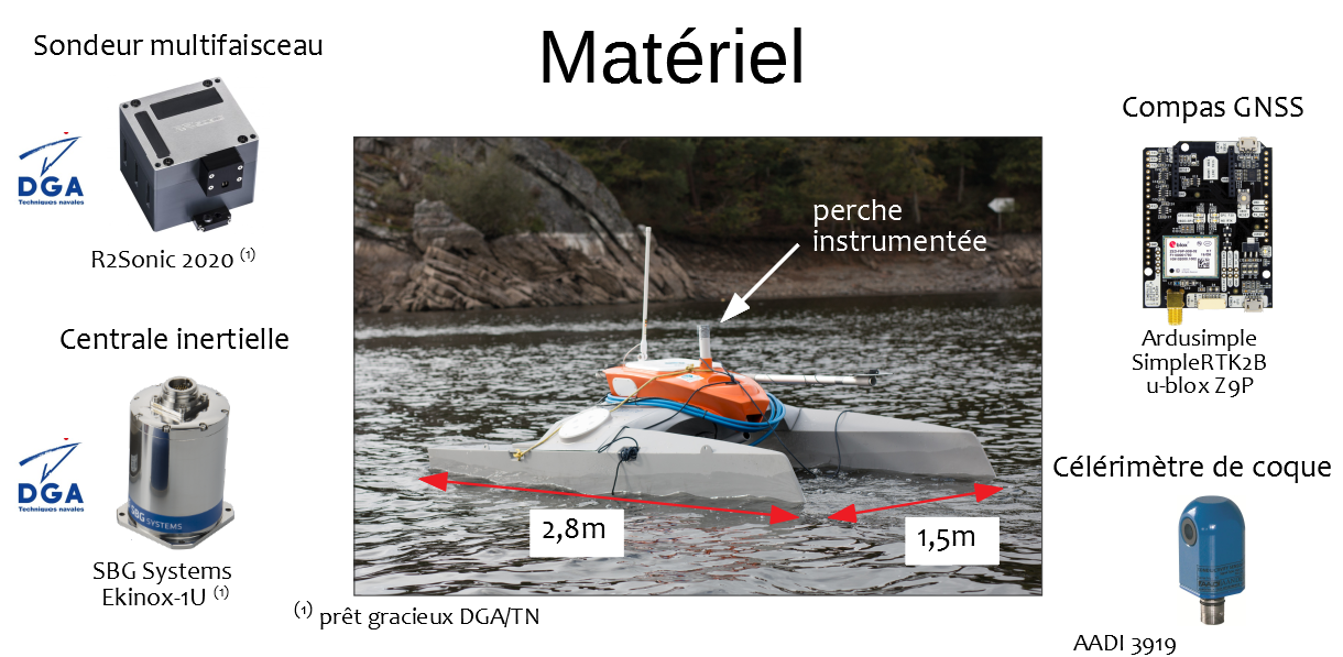 Structure du robot