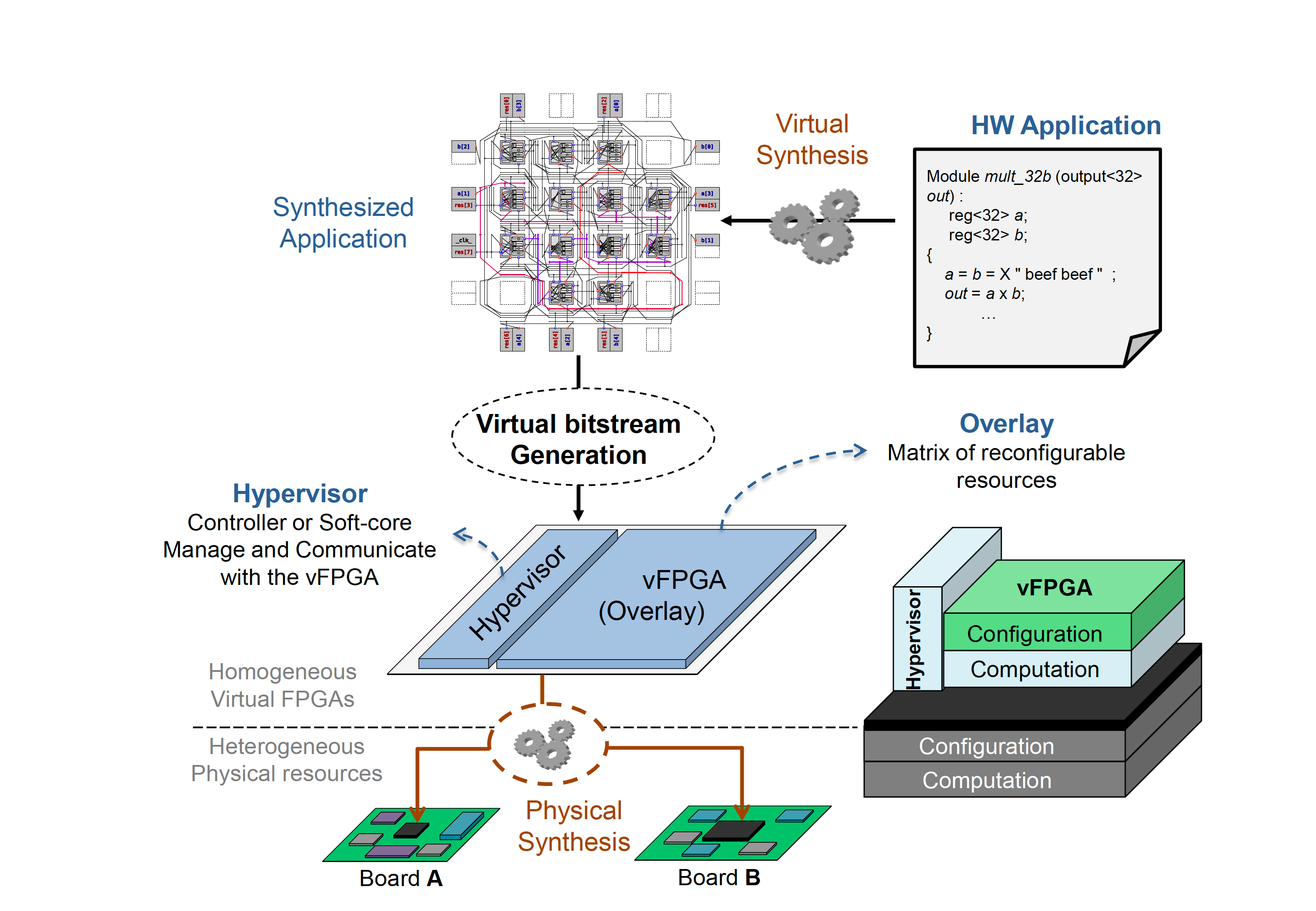 Overview of the ARGEN Solution