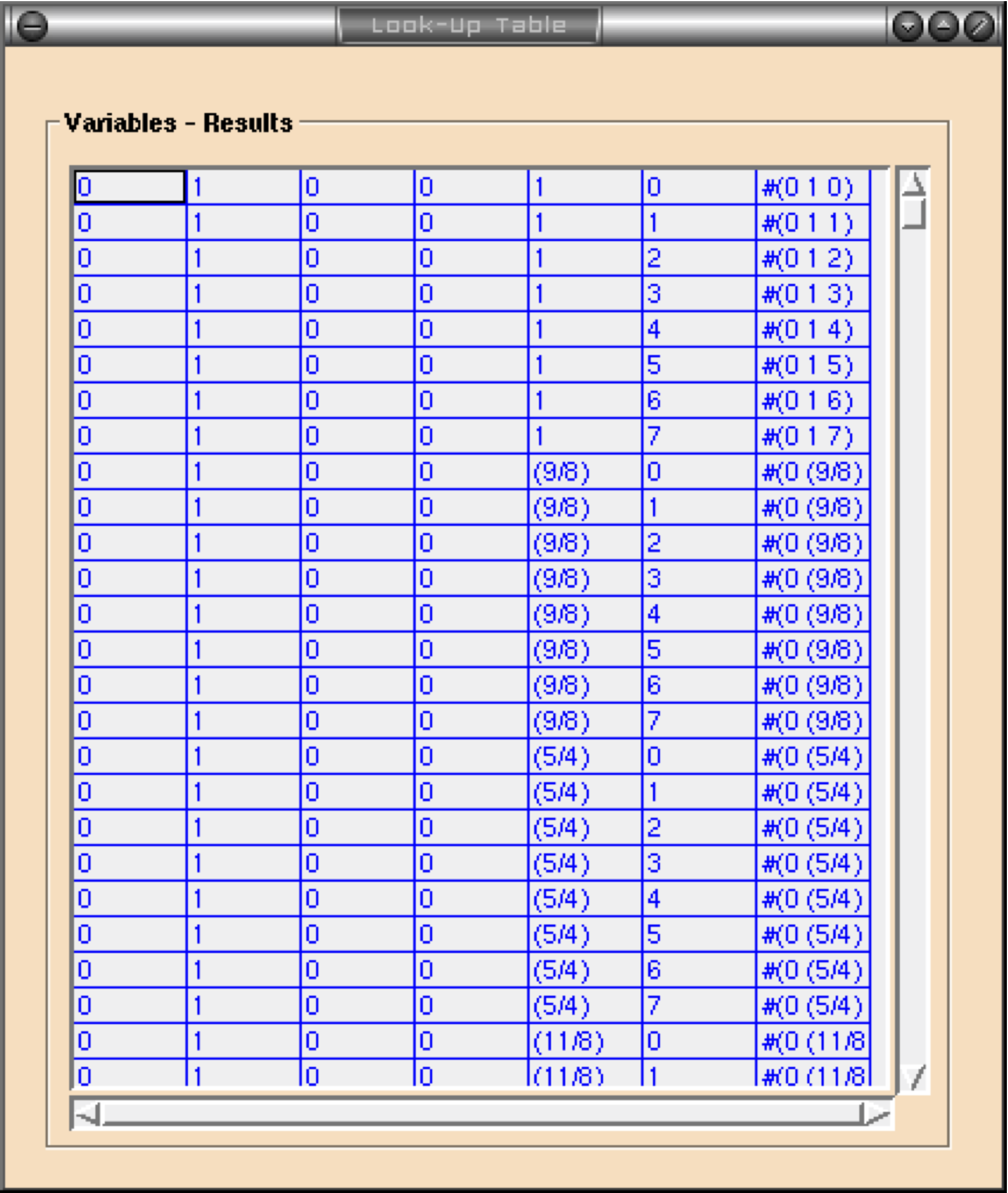 Floating point multiplication after optimization process