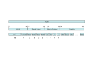 derived bitstream sructure