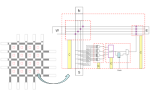 Drage architecture