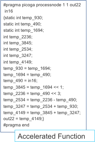 HW Config : Dataflow style coding