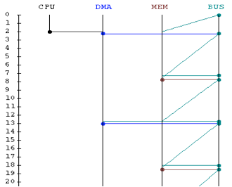 Diagrams