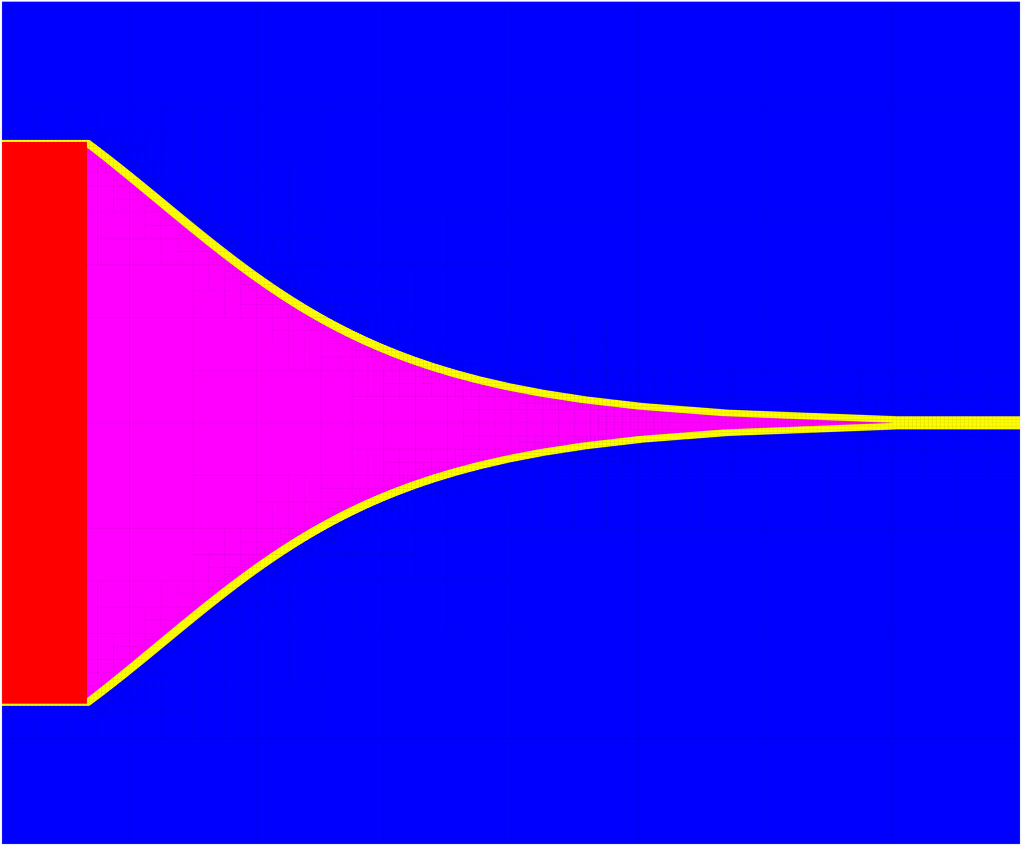 Integration Sinusoidal