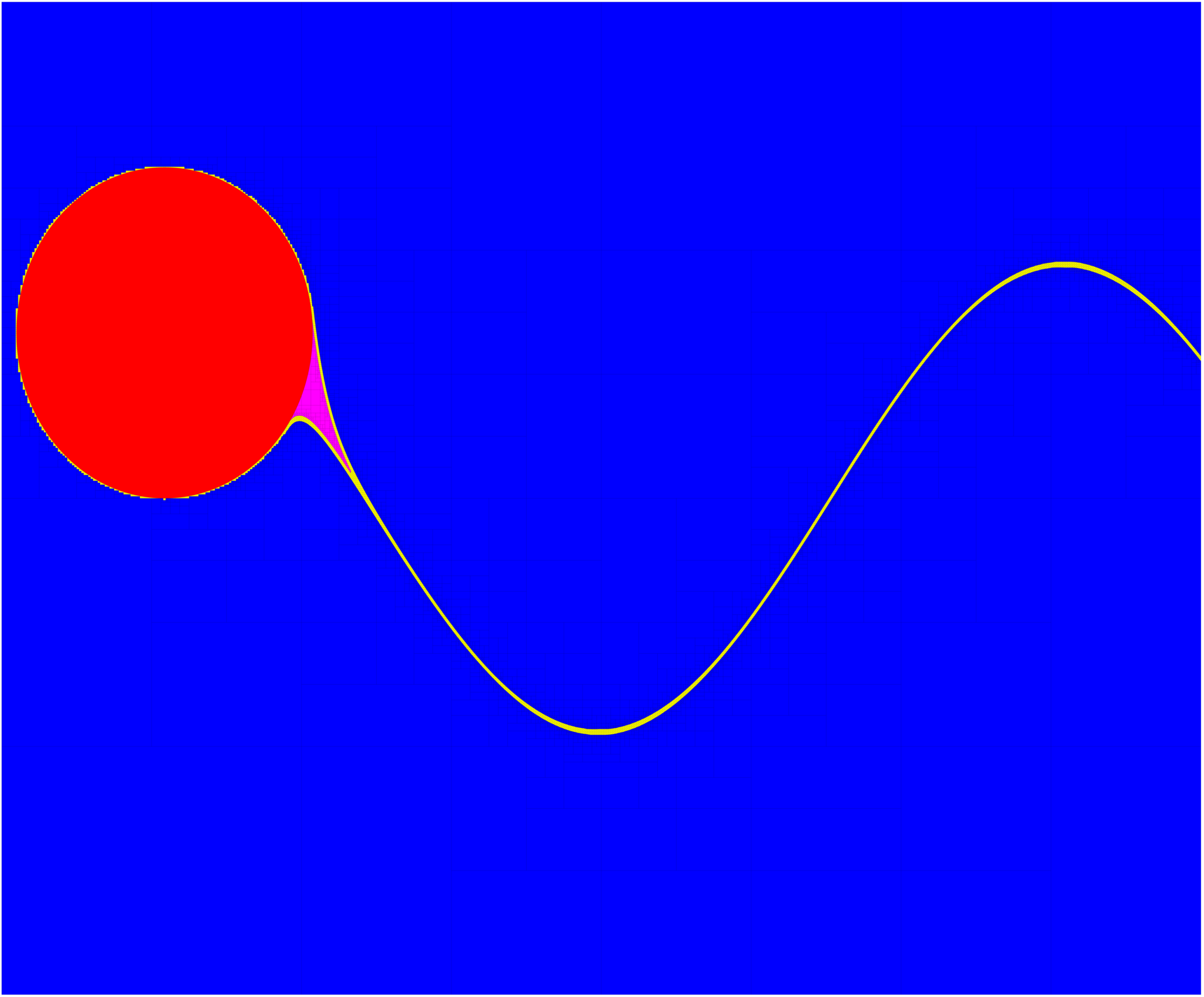 Integration Sinusoidal2