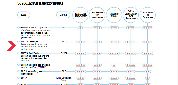 classement_figaro