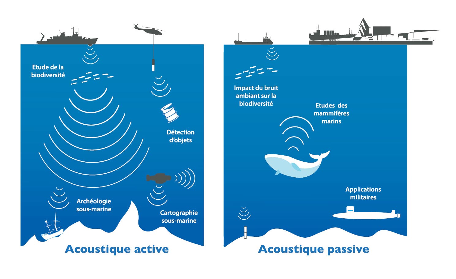 ENSTA Bretagne : l'acoustique active et passive