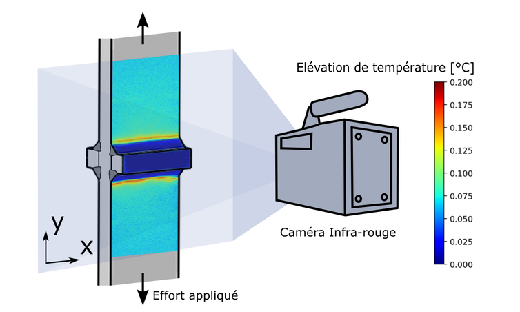 ENSTA Bretagne : Mesure de champs de température sur joint soudé par caméra infrarouge.