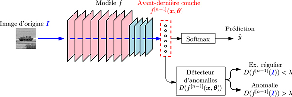 ENSTA Bretagne : soutenance de thèse sur les réseaux de neurones profonds pour la classification d’objets en imagerie infrarouge