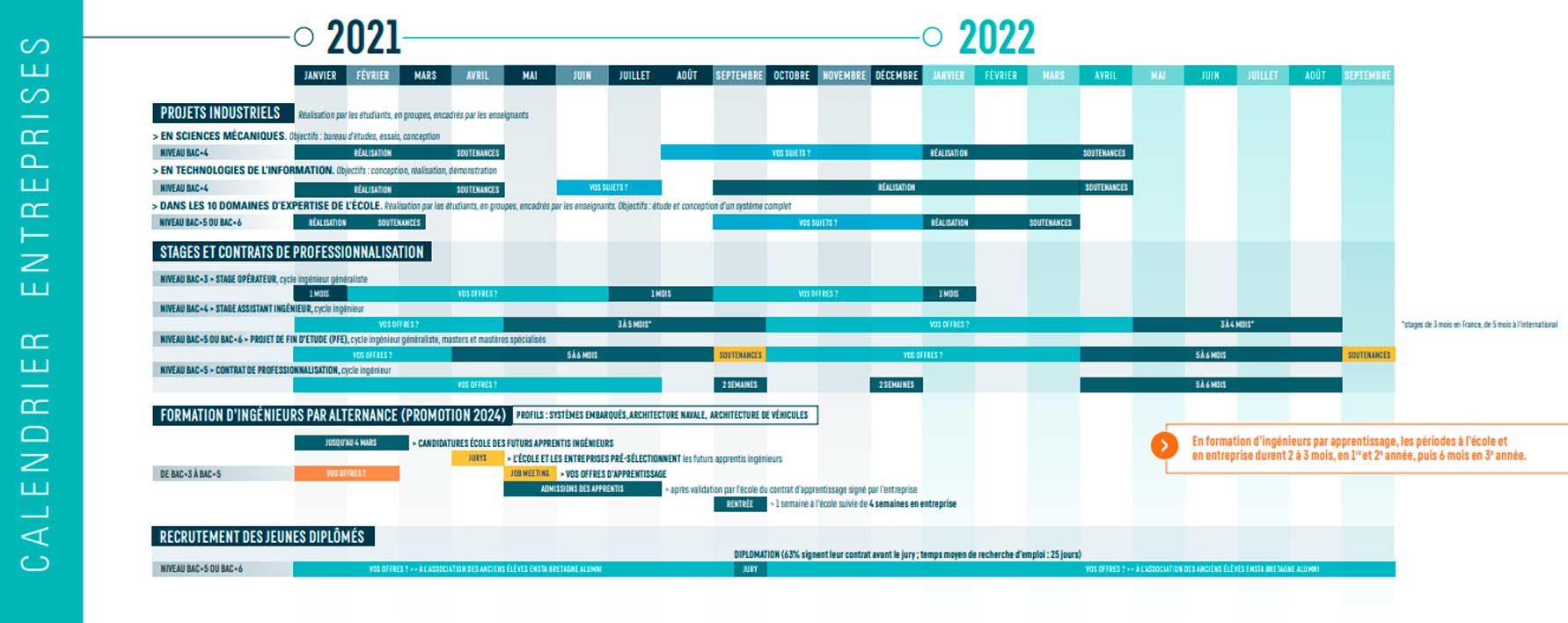 ENSTA Bretagne : Calendrier RDV Entreprises 221-2022