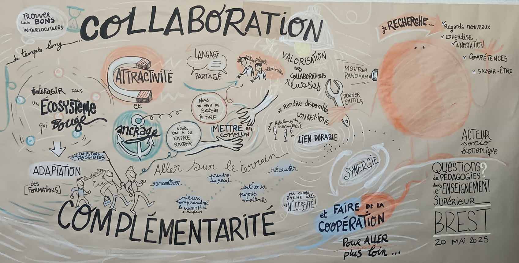 QPES 2025 : fresque sur le thème de la collaboration