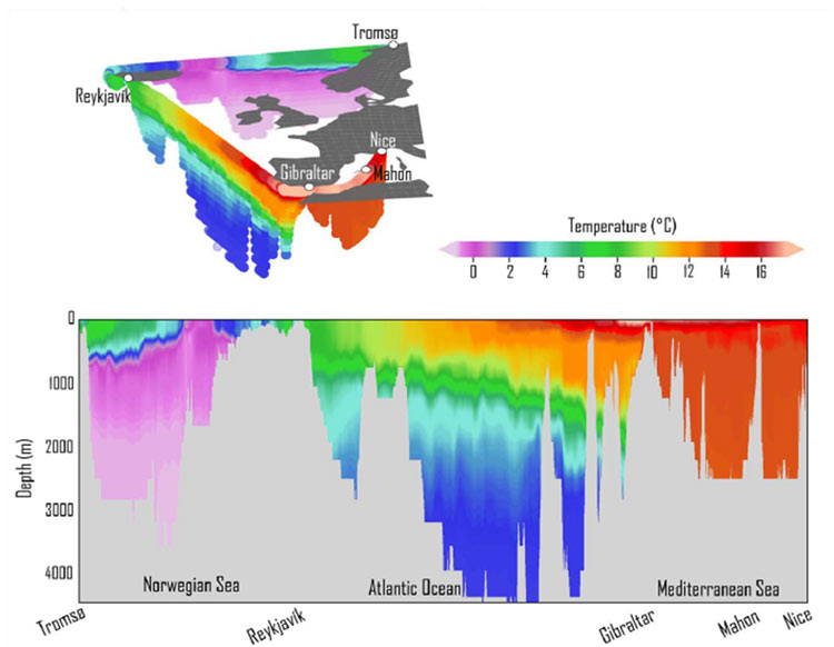 Evolution de la température des mers et de l'Océan lors du voyage