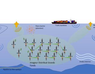 ENSTA Bretagne : illustration de l'essaim de drones du projet IG DF soutenu par l'appel à projets "Grands Fonds Marins"